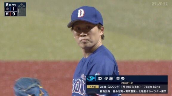 中日・伊藤茉央、好投を見せる