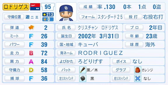中日・C.ロドリゲス、『パワプロ2025』シーズン終了時点アップデートでの最終的な選手能力査定詳細
