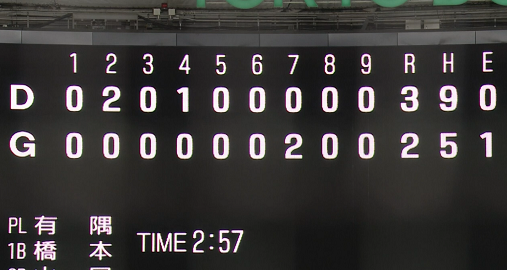 中日が巨人・菅野智之投手から得点するのは604日ぶり　ビシエドが放ったホームランは…