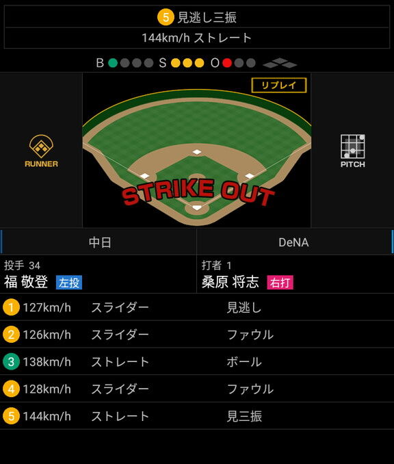 中日・福敬登投手、めちゃくちゃ球速が出るようになる