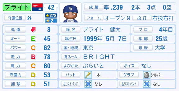 11月20日(木)『パワプロ2025』シーズン終了時点アップデート!!! 中日・ブライト健太の最終的な選手能力査定詳細