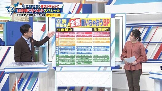 中日の『長髪、茶髪、ヒゲ禁止』報道の真実は…？　立浪和義新監督への質問企画で若狭敬一アナ「これは選手を見れば分かるそうです！」