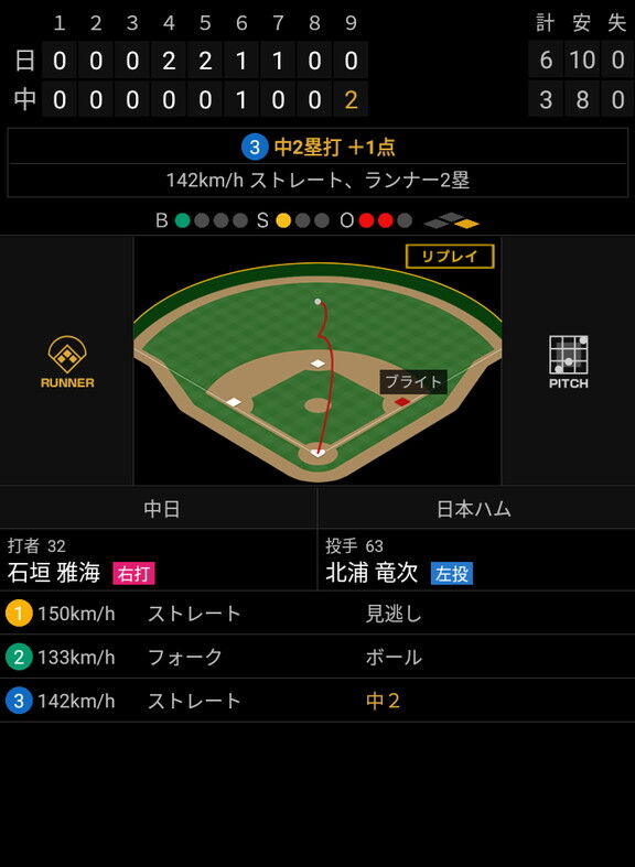 中日・石垣雅海、捉えた！！！　センターオーバーのタイムリーツーベースを放つ！！！