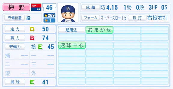 中日・梅野雄吾、『パワプロ2025』シーズン終了時点アップデートでの最終的な選手能力査定詳細