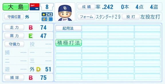 中日・大島洋平、『パワプロ2026』6月11日(木)アップデートでの選手能力査定・紹介文は…?