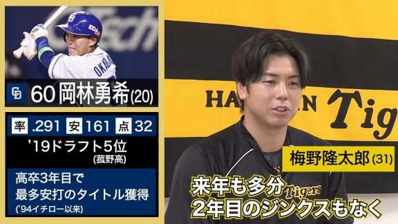 阪神選手が選ぶNEXTブレイク選手　梅野隆太郎捕手「岡林選手ですかね。今年からブレイクしているけど、来年も多分…」