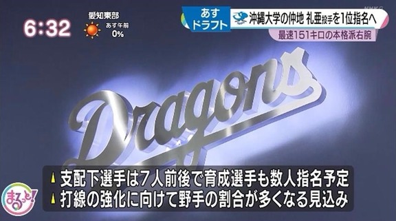 中日、今秋ドラフトでは打線の強化に向けて野手多めの指名に！！！