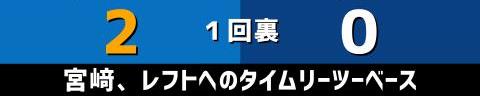 9月20日(月)　セ・リーグ公式戦「DeNAvs.中日」【試合結果、打席結果】　中日、0-6で敗戦…　5連勝の後に4連敗…