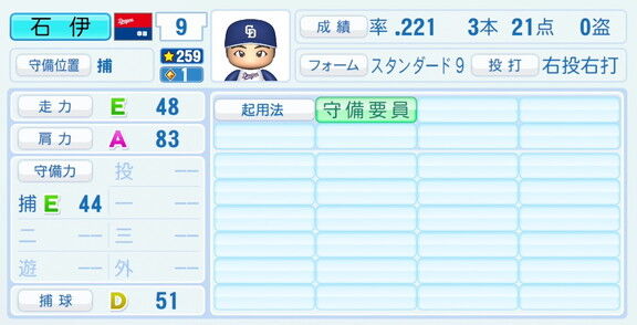 中日・石伊雄太、『パワプロ2026』8月20日(木)アップデートでの選手能力査定　対左打撃などが強化される