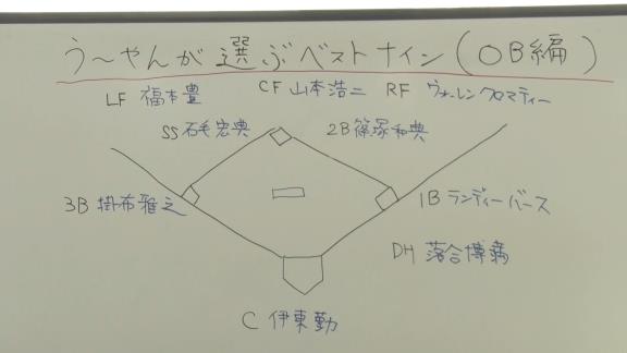 宇野勝さんが選ぶ『ベストナイン OB編』　名選手たちの知られざるエピソードが明らかに…【動画】