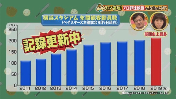 立浪和義さん、横浜スタジアムの試合を現地観戦し「ナゴヤドームも…」