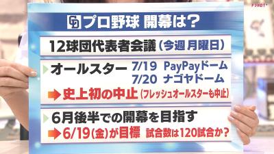 立浪和義さん「ちょっと相当厳しい数字かなというふうには見ています」　野球協約のシーズン成立最低試合数は120試合