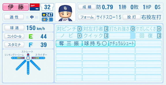 中日・伊藤茉央、『パワプロ2026』9月10日(木)アップデートでの選手能力査定は…?