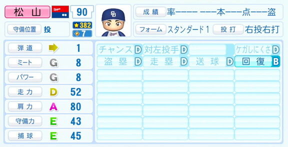 中日・松山晋也、『パワプロ2026』6月11日(木)アップデートでの選手能力査定・紹介文は…？