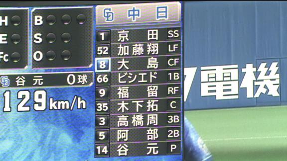 中日・谷元圭介投手の登録抹消理由は…『体調不良』　与田監督「変な勘ぐりをするような問題はない」