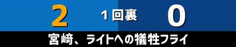 6月30日(水)　セ・リーグ公式戦「DeNAvs.中日」【試合結果、打席結果】　中日、4-9で敗戦…　序盤から大量失点でリードを許す…