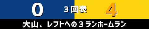 4月29日(木)　セ・リーグ公式戦「中日vs.阪神」【試合結果、打席結果】　中日、2-6で敗戦…チェン・ウェイン打ち崩せず、連勝は2でストップ