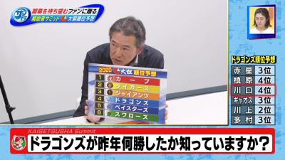 川口和久さん「ドラゴンズって昨年何勝したか知っていますか？」