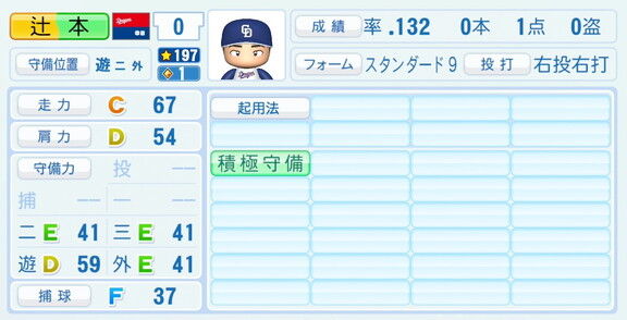 中日・辻本倫太郎、『パワプロ2026』8月20日(木)アップデートでの選手能力査定は…？