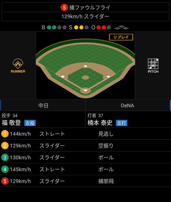 中日・福敬登投手、めちゃくちゃ球速が出るようになる