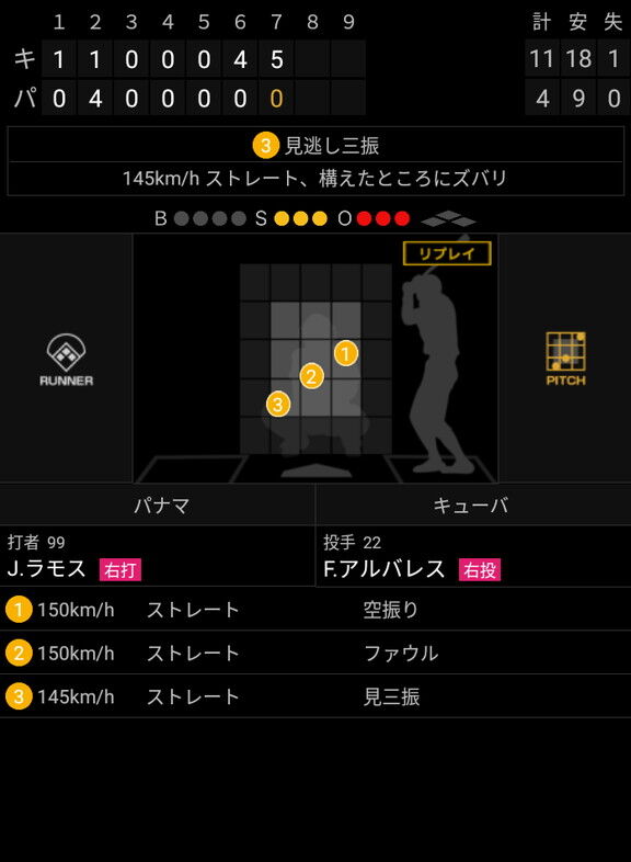 中日・アルバレス、WBCキューバ代表として登板して150km/h超えを連発しまくる！！！