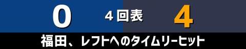 6月6日(日)　セ・パ交流戦「中日vs.オリックス」【試合結果、打席結果】　中日、0-4で敗戦…　連続カード勝ち越しが3でストップ…