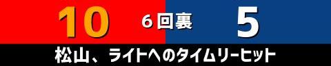 9月9日(木)　セ・リーグ公式戦「広島vs.中日」【試合結果、打席結果】　中日、5-12で敗戦…　一時は同点に追いつくも中盤以降突き放される…