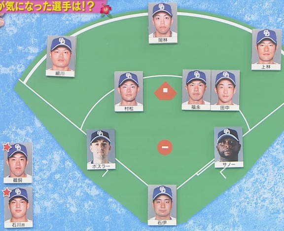 元中日コーチ・英智さんが予想する、“現時点での中日ドラゴンズスタメン予想”