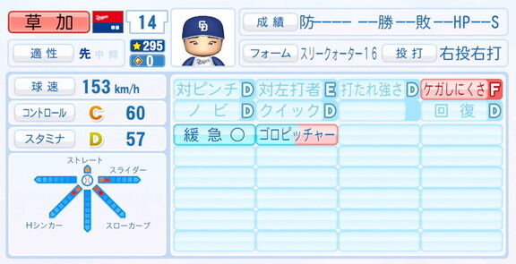 中日・草加勝、9月25日(木)『パワプロ2025』アップデートでの選手能力査定