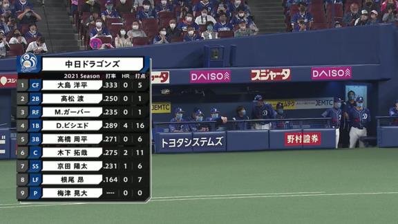 中日・与田監督、高松について「使っているのは監督。とにかく思い切ってプレーすること」