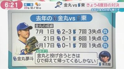 DeNA・東克樹「金丸と投げ合うときは0で抑えて帰ってくるしかない」