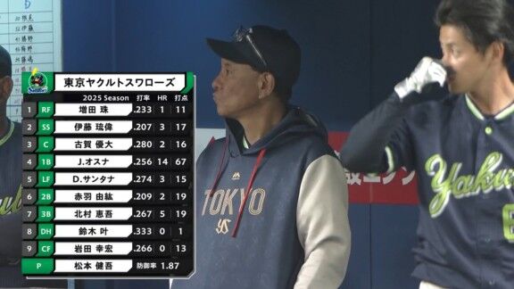 3月10日(火)　オープン戦「中日vs.ヤクルト」　中日ドラゴンズ、ベンチ入り選手一覧