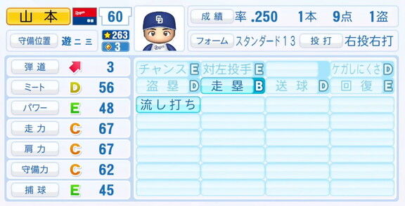 11月20日(木)『パワプロ2025』シーズン終了時点アップデート!!! 中日・山本泰寛の最終的な選手能力査定詳細