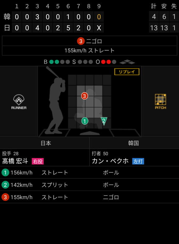 3月10日(金)　WBC「侍ジャパンvs.韓国代表」　日韓両チーム全15投手が投じた全球の中で球速トップ5を1人の投手が独占する　それでもその投手は「球速はもっと出ると思う」