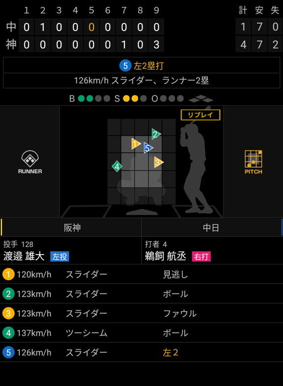 中日ドラフト2位・鵜飼航丞、ツーベースヒット＆技ありヒットで2安打3出塁の活躍を見せる！！！