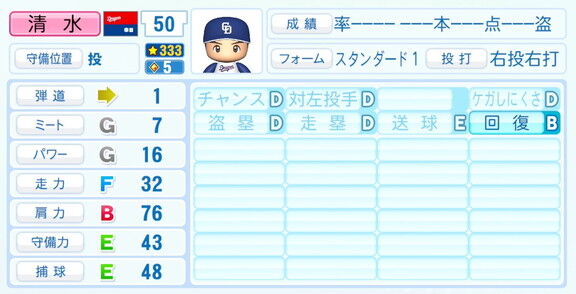 中日・清水達也、『パワプロ2026』6月11日(木)アップデートでの選手能力査定・紹介文は…?