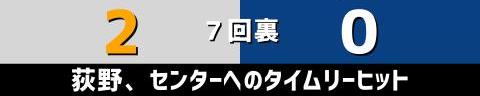 6月9日(木)　セ・パ交流戦「ロッテvs.中日」【全打席結果速報】　岡林勇希、溝脇隼人、鵜飼航丞らが出場！！！