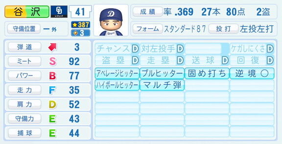 谷沢健一さん、『パワプロ2026』での中日ドラゴンズ歴代レジェンドチームOB選手能力査定・紹介文