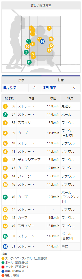 中日・福谷浩司投手、あの対戦を振り返る