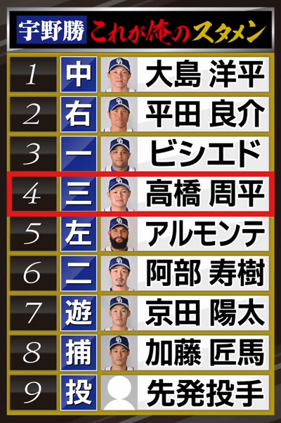 宇野勝さん「今年ドラゴンズは優勝できます！ バントをしなければいいです」