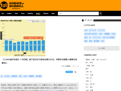 DELTAの予測によると来季の中日ドラゴンズ先発陣はかなり強力に…！？