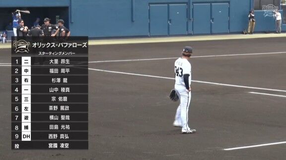 中日2軍、マラーが先発へ 石川昂弥は4番サードでスタメン