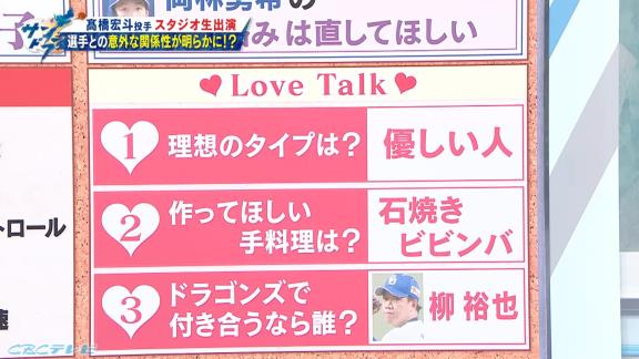 Q.ドラゴンズで付き合うなら誰？　中日・高橋宏斗投手「裕也♡」 → 柳裕也投手が辛辣な返答（？）