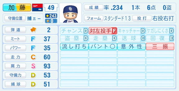 中日・加藤匠馬、『パワプロ2026』9月10日(木)アップデートでの選手能力査定は…？
