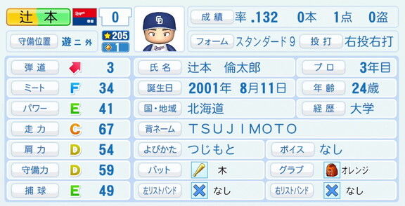 中日・辻本倫太郎、『パワプロ2026』9月10日(木)アップデートでの選手能力査定は…？
