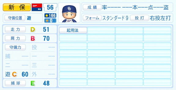 中日ドラフト5位・新保茉良、『パワプロ2026』6月11日(木)アップデートでの選手能力査定・紹介文は…?