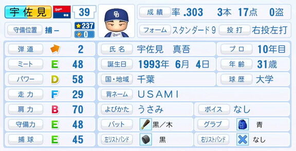 中日・宇佐見真吾、9月25日(木)『パワプロ2025』アップデートでの選手能力査定