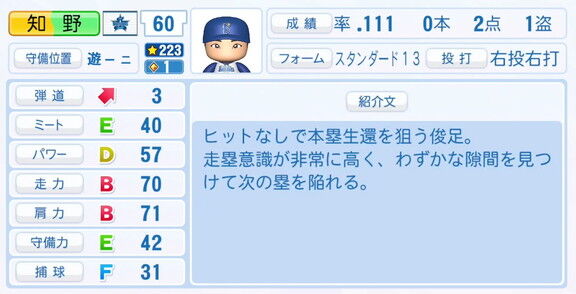 中日・知野直人、『パワプロ2025』シーズン終了時点アップデートでの最終的な選手能力査定詳細