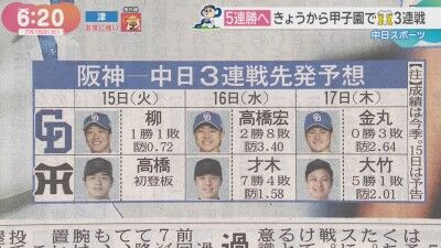 7月15日(火)からのセ・リーグ公式戦「阪神vs.中日」3連戦、両チーム先発予想6人