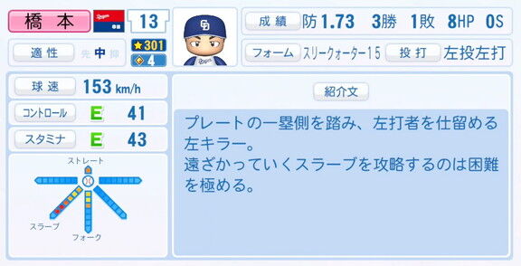 11月20日(木)『パワプロ2025』シーズン終了時点アップデート！！！　中日・橋本侑樹の最終的な選手能力査定